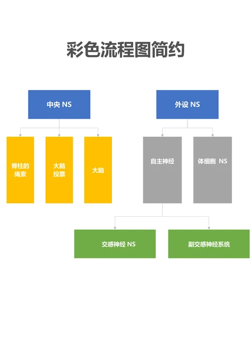 彩色流程图简约