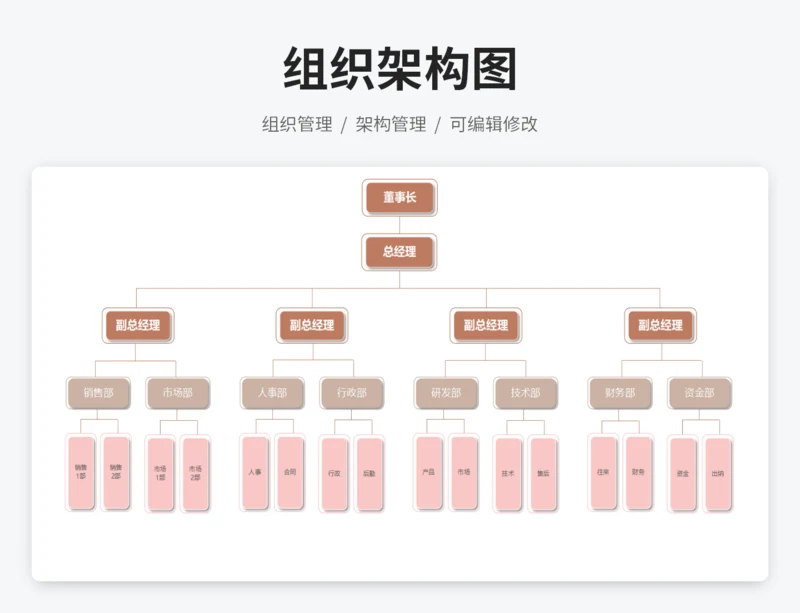 组织架构图