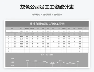 灰色公司员工工资统计表