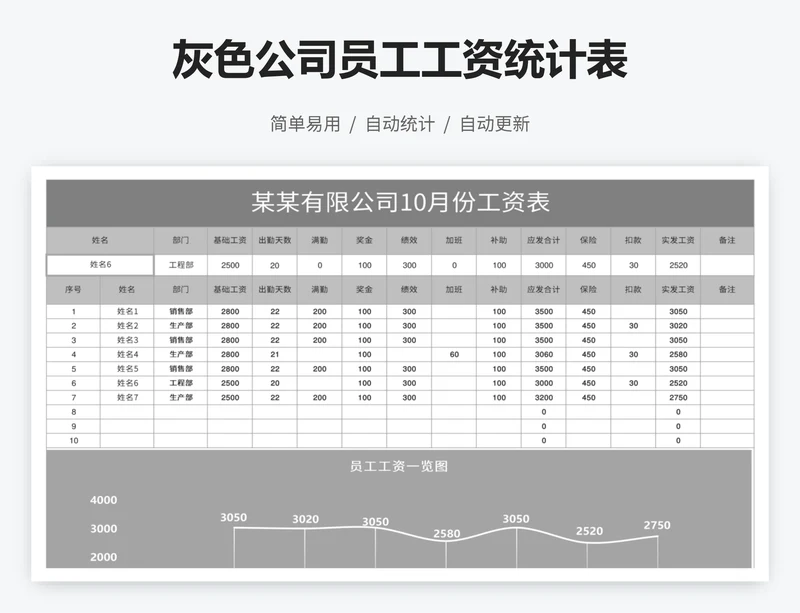 灰色公司员工工资统计表