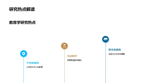 教育学创新探索