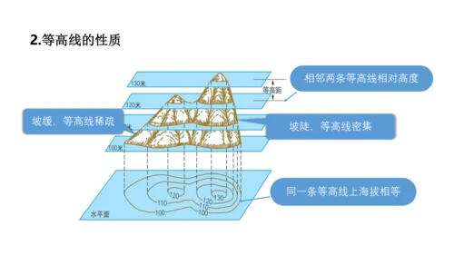 第一章 地球和地图（第3课时地图的阅读、地形图的判读）-2023-2024学年七年级地理上学期期中考