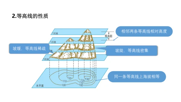 第一章 地球和地图（第3课时地图的阅读、地形图的判读）-2023-2024学年七年级地理上学期期中考