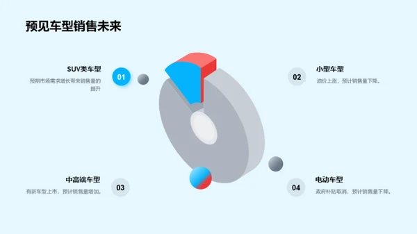 汽车销售月度盘点