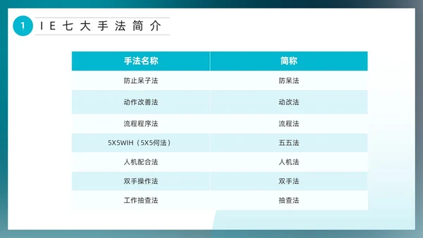 蓝色简约风IE七大手法培训PPT模板