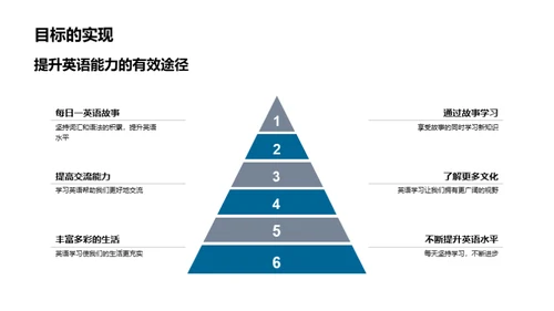 故事化的英语学习