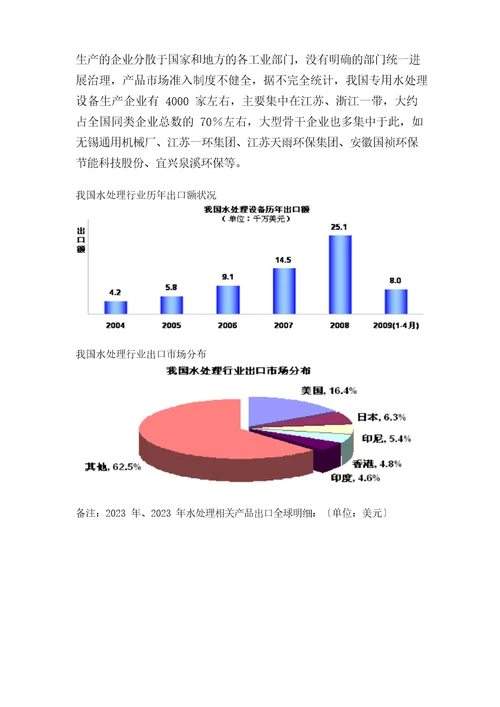 水处理设备行业分析