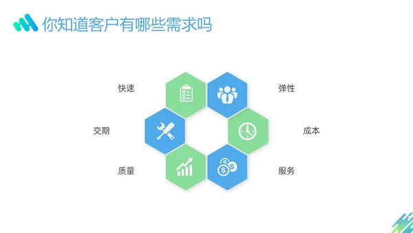 蓝色绿色渐变形状企业流程管理培训PPT课件其他管理