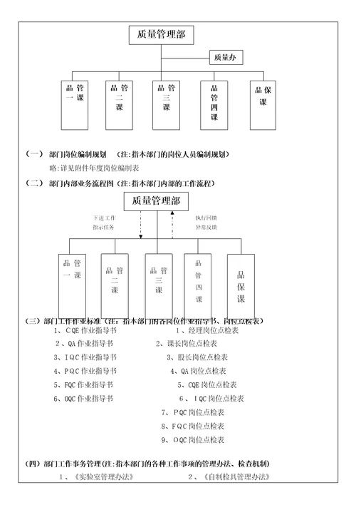 版质量部职能说明书