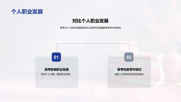 高考准备实战指南PPT模板