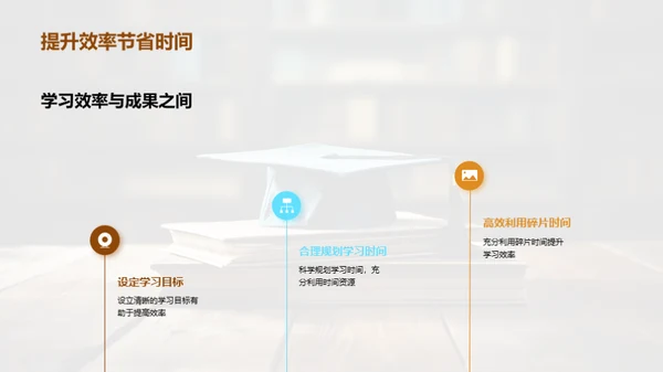 升学之路, 高效学习