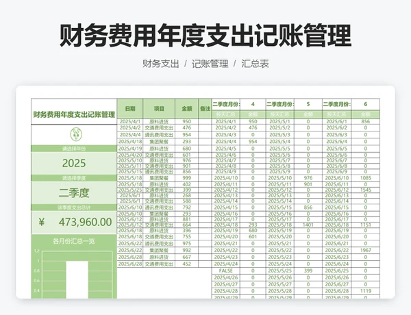 财务费用年度支出记账管理