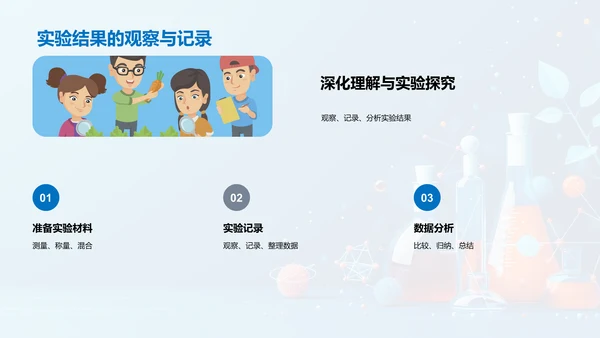 化学反应教学讲解PPT模板