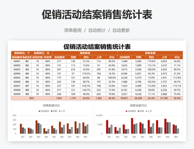 促销活动结案销售统计表