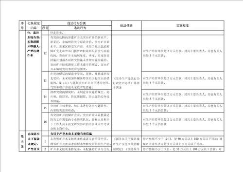 煤矿矿长保护矿工生命安全七条规定监察执法实施办法