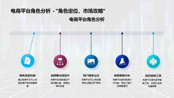 科技驱动 电商新营销