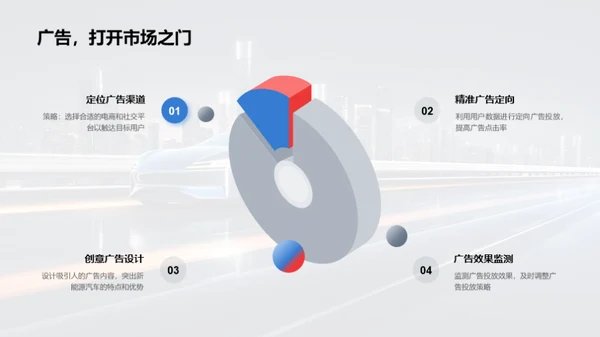 新能源汽车电商营销