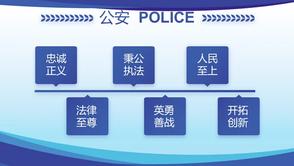 蓝色大气公安民警思想总结汇报动态PPT模板