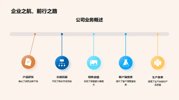 年度成绩与未来挑战