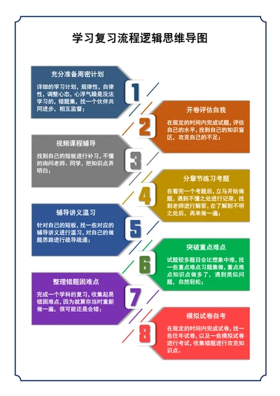 学习复习流程逻辑思维导图
