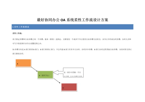 最好的协同办公OA系统柔性工作流设计专项方案.docx