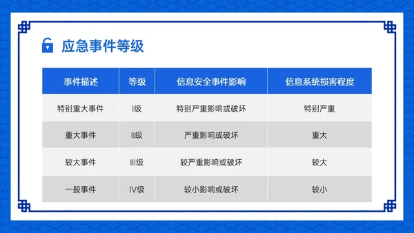 蓝色古风卡通信息安全应急培训PPT课件