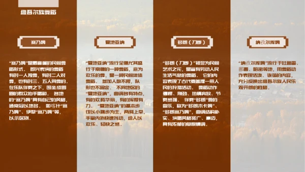 少数民族民俗文化之维吾尔族知识PPT模板