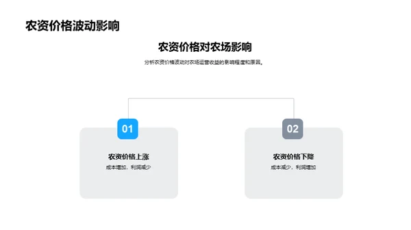 丰收之路探索总结