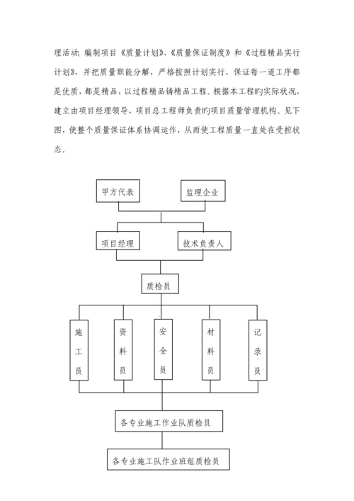 二质量保证措施和创优计划.docx