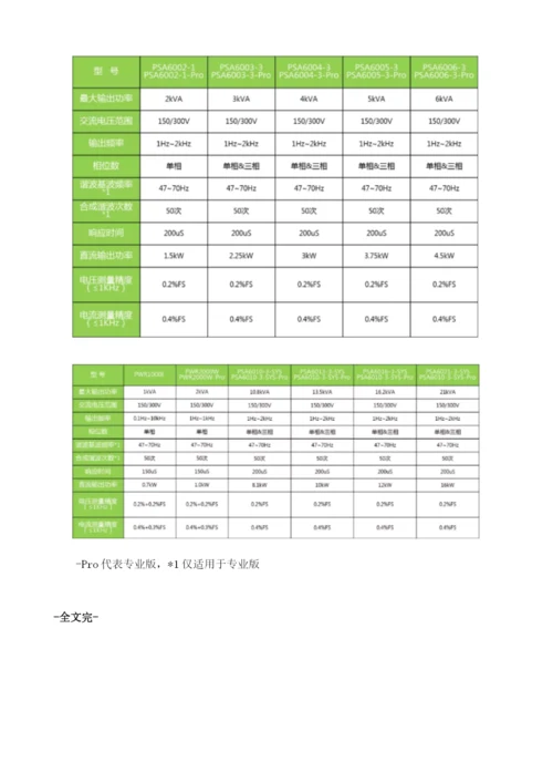 电网谐波是否会影响LED灯具照明质量.docx