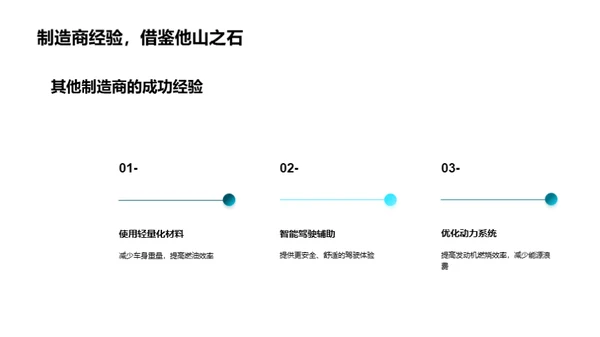 驾驶创新，引领未来