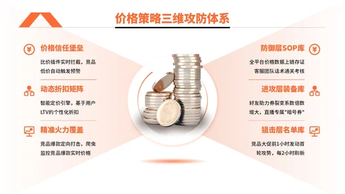 橙色简约风电商促销活动执行PPT模板