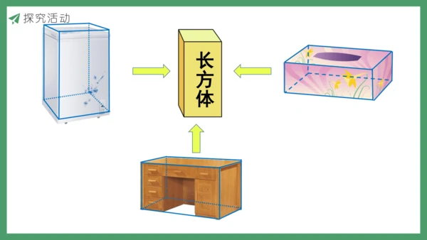 新人教版数学五年级下册3.1  长方体的认识课件