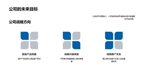 房产销售业绩分析