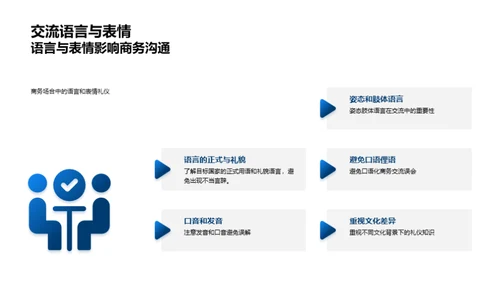 国际商务礼仪全解