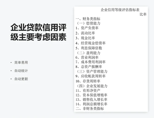 企业贷款信用评级主要考虑因素