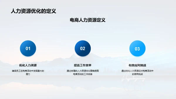 电商新纪元：人力资源优化