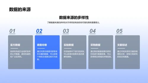 实证经济学答辩报告