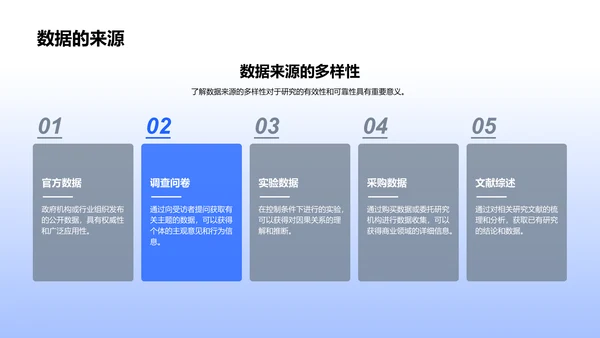 实证经济学答辩报告