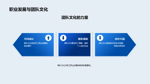 深化企业文化理解