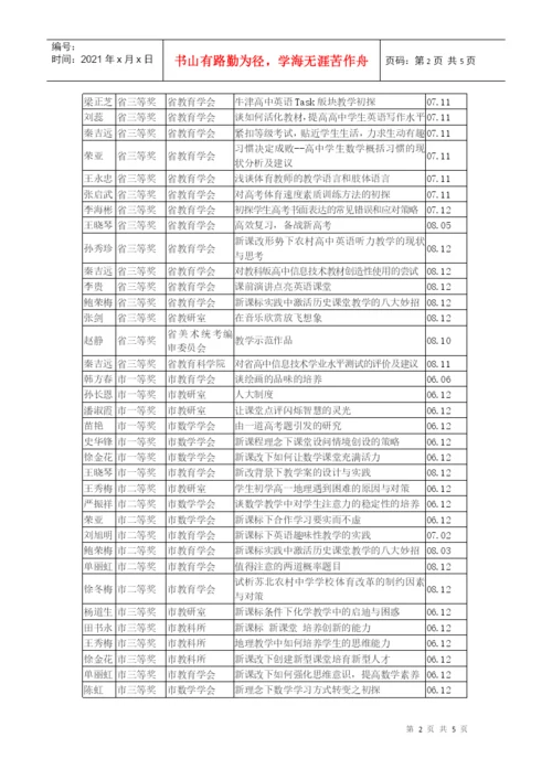 棠张中学近三年获奖论文统计表.docx