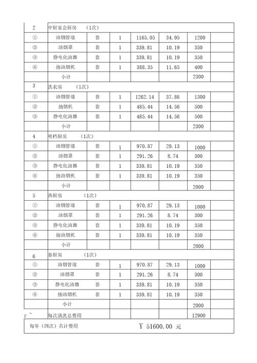 2016烟道清洗合同