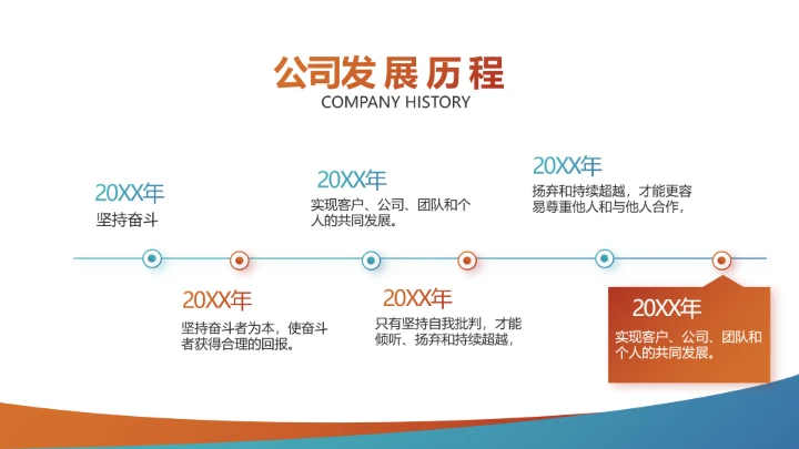 创意手机营销策划年终工作总结汇报动态PPT