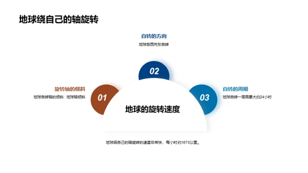 探索神奇的地球之旅