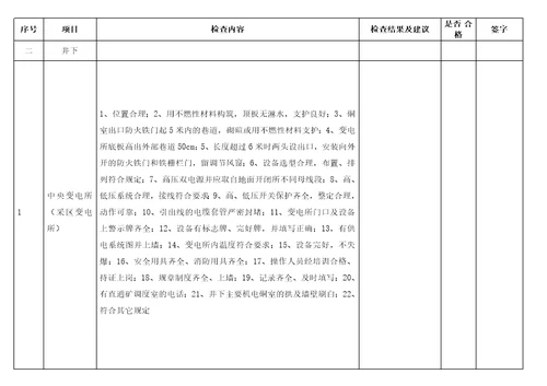 煤矿机电设备检查细则表word文档