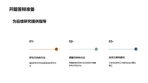 艺术研究之旅