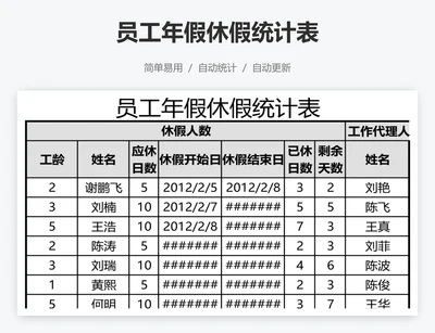 员工年假休假统计表