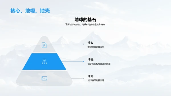 探索地理世界
