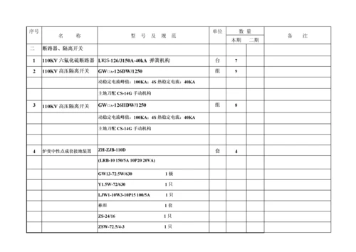 110kV变电站工程主要电气设备材料.docx