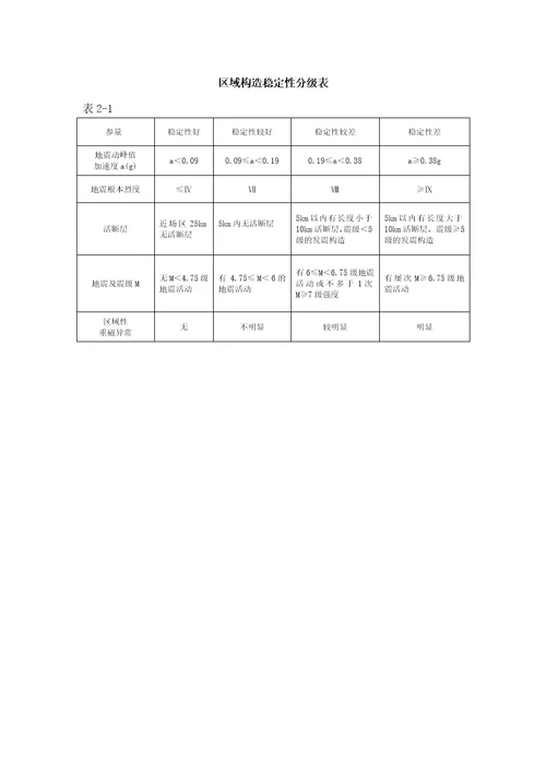 响河峡水库项目地质建议书报告修改